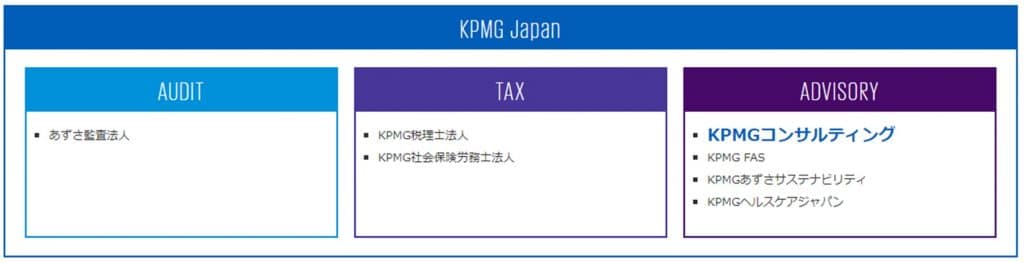 KPMG Japanの体制と組織図