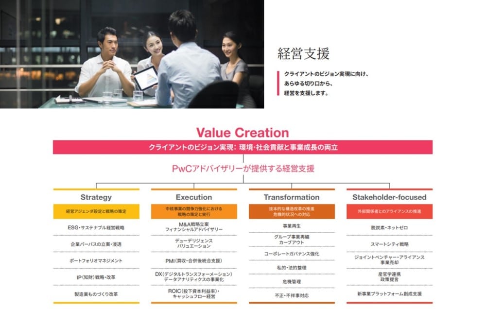 PwCアドバイザリーの経営支援