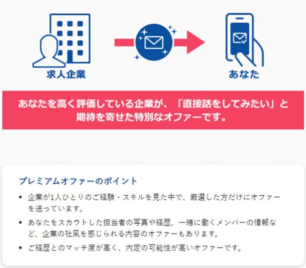 ビズリーチのプレミアムスカウトって何？