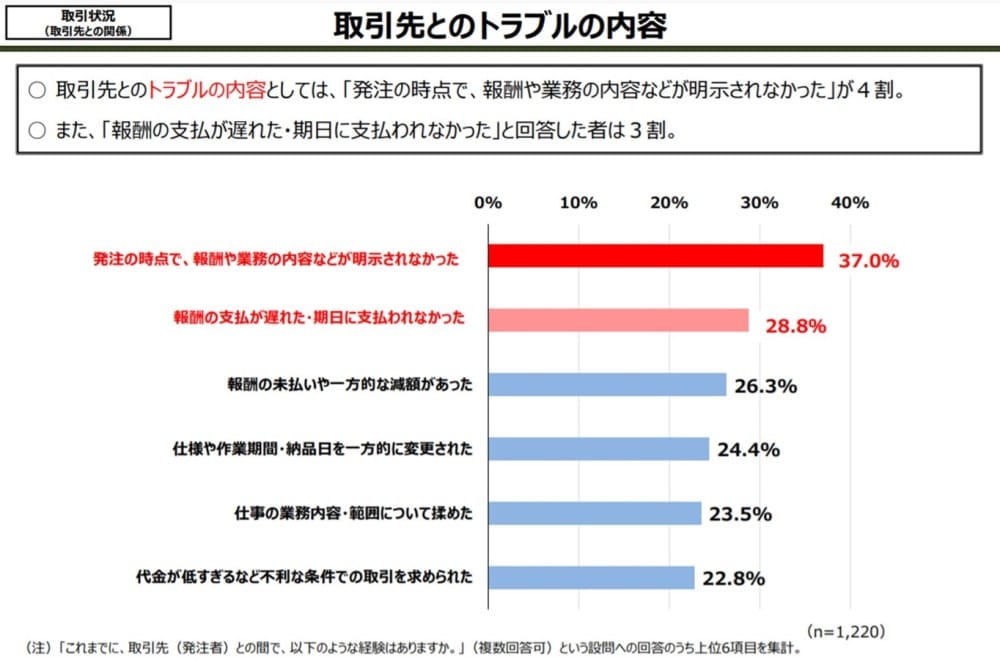 フリーランスコンサルタント トラブル