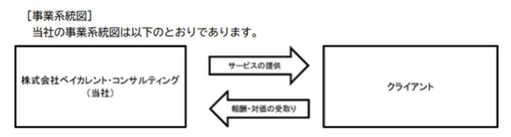 ベイカレントコンサルティング 事業系統図