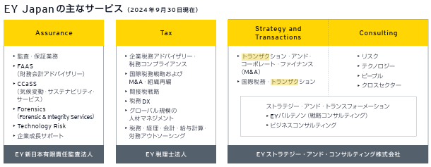 Big4系FAS各社の職位別年収水準と案件事例：EY ストラテジー・アンド・コンサルティング（旧EY TAS）