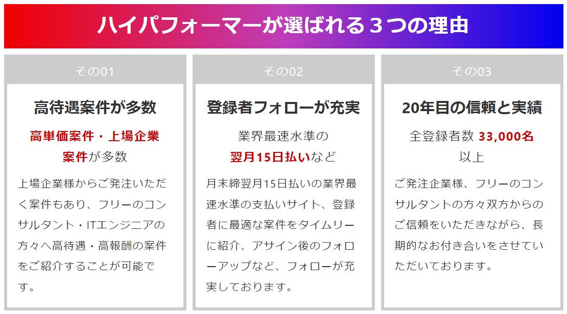ハイパフォーマーコンサルが選ばれる理由