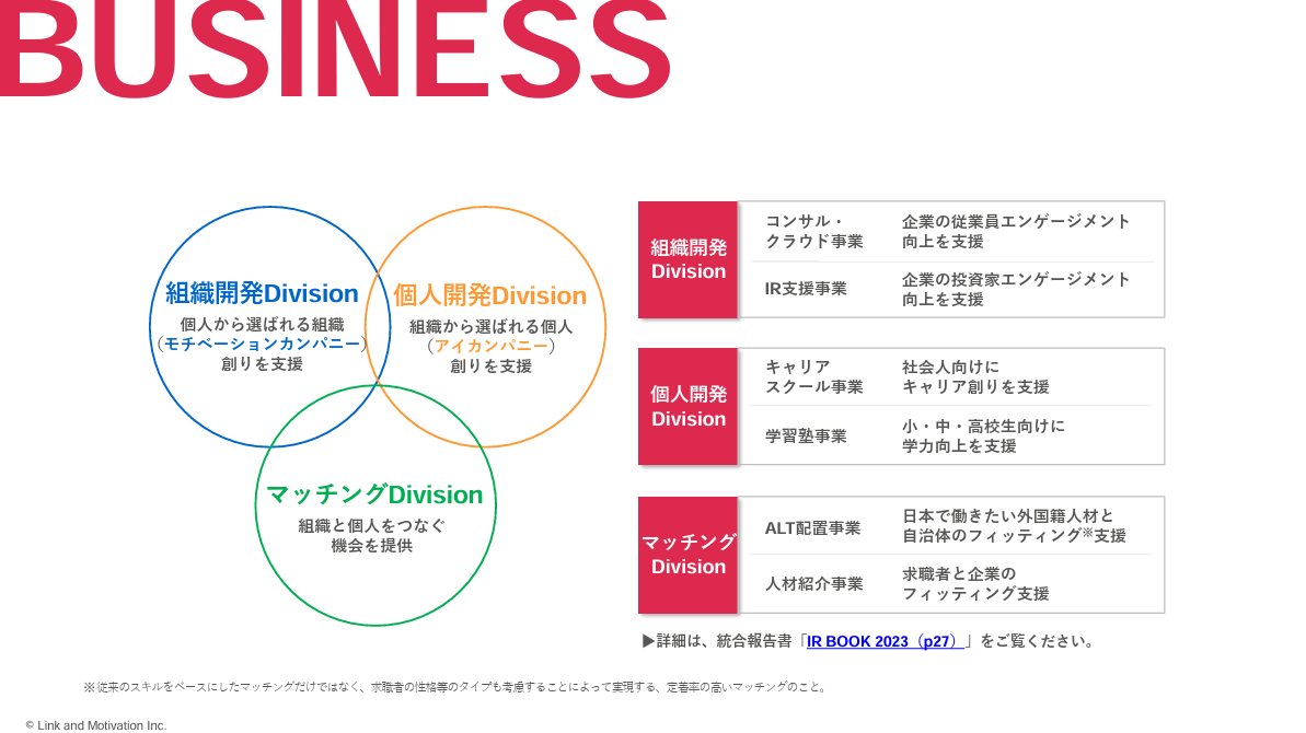 リンクアンドモチベーションの最新中途採用傾向と採用実績に関する図解
