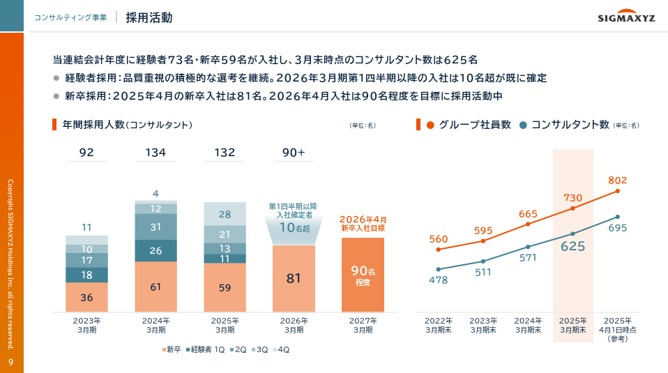 シグマクシス2025年最新中途採用傾向と採用実績に関する図解