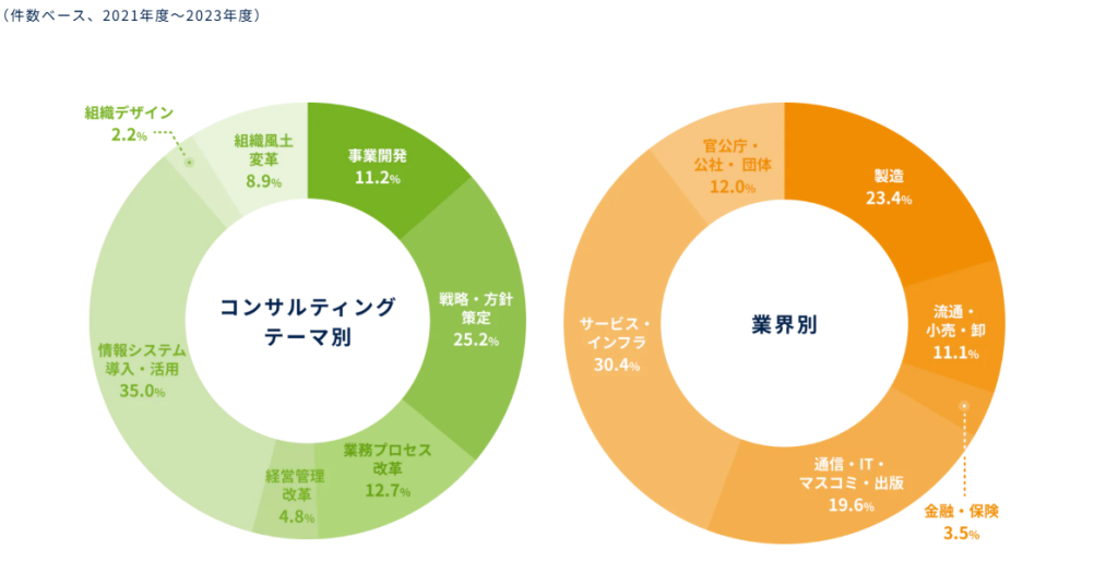 スカイライトコンサルティングの中途面接準備に関する図解