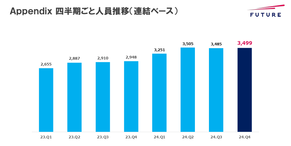 フューチャーアーキテクト/中途採用
フューチャーアーキテクトのコンサルタントの年収水準