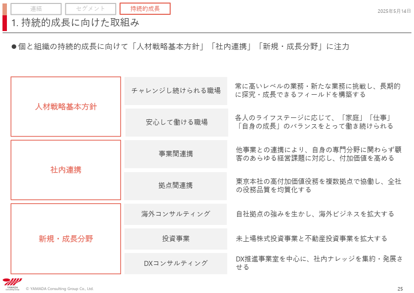 転職検討者なら必見！山田コンサルティンググループの中途採用選考プロセスに関する図解