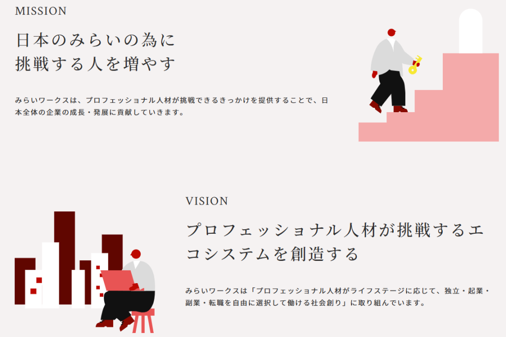 株式会社みらいワークスの会社概要に関する図解