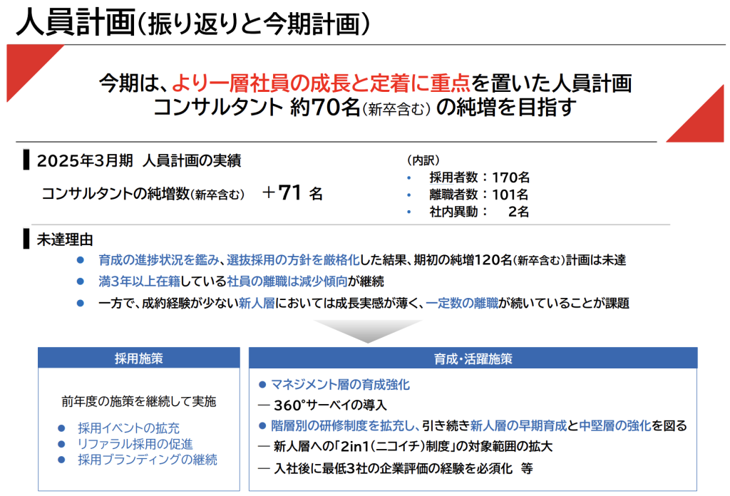 日本M&Aセンターの最新中途採用傾向と採用実績に関する図解
