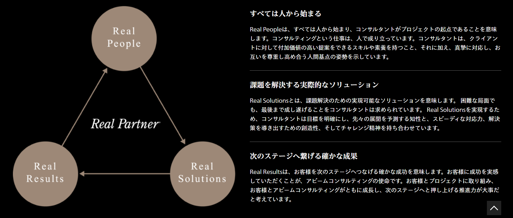 第二新卒中途採用の難易度と転職対策アビームコンサルティングの会社概要に関する図解