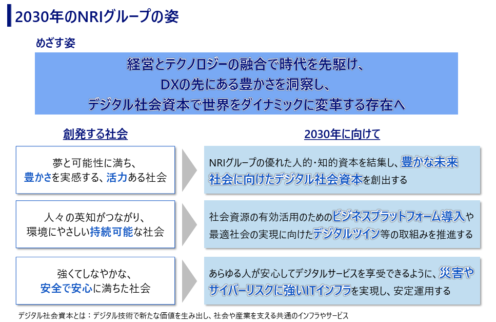 野村総合研究所(NRI)の最新中途採用傾向と採用実績に関する図解