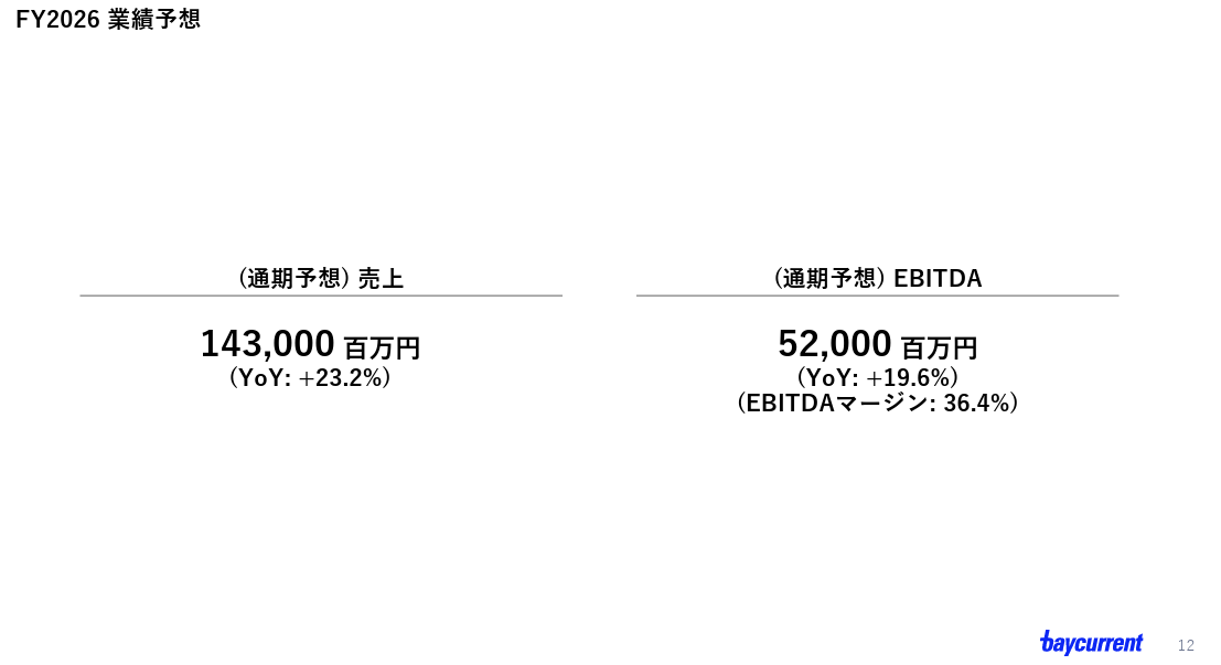 第二新卒中途採用の難易度と転職対策ベイカレントの会社概要に関する図解
